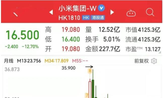 小米股虚拟币(虚拟币最新消息)