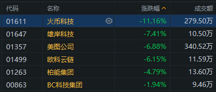 虚拟币全线暴跌(虚拟币连续跌70%)
