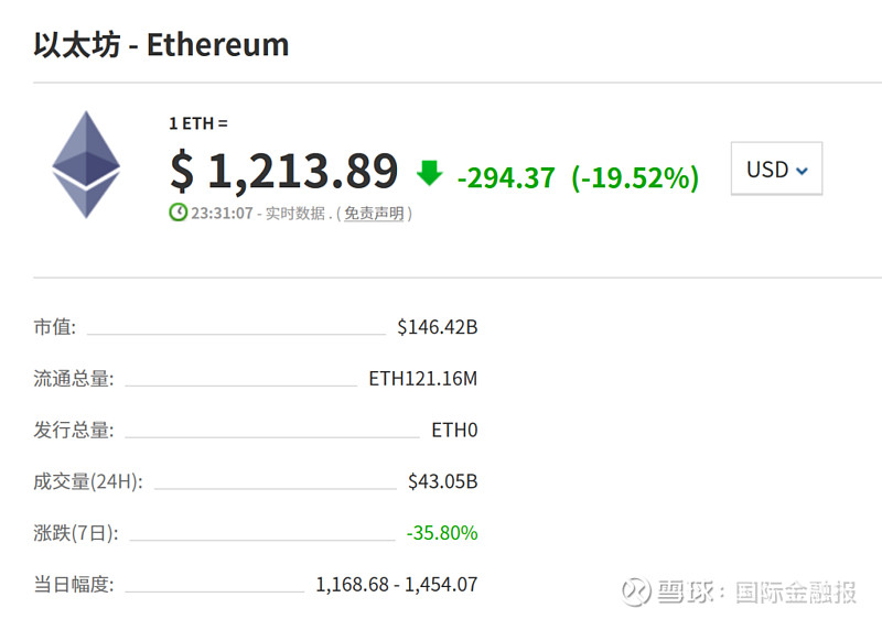 虚拟币全线暴跌(虚拟币连续跌70%)