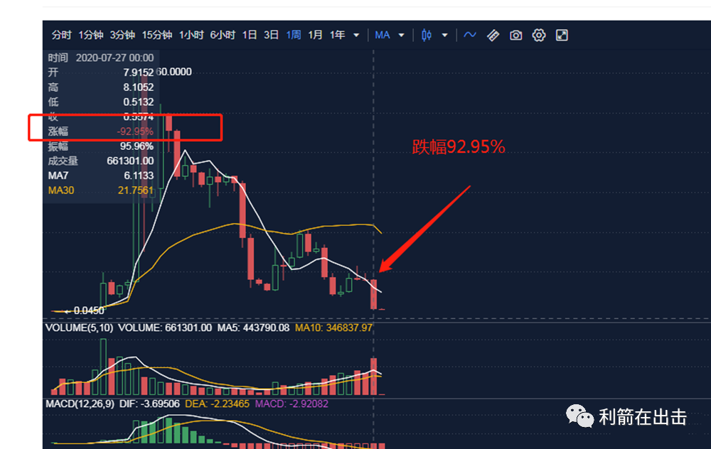 虚拟币公链(虚拟币链类型)