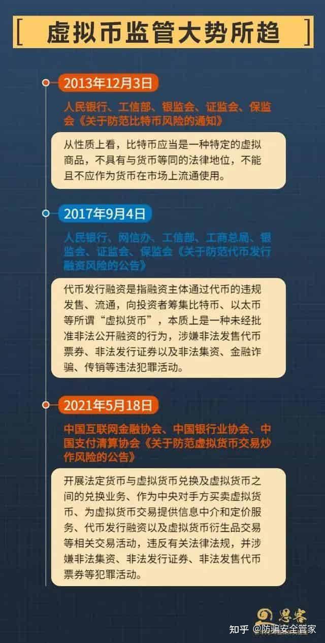 怎样炒虚拟币(炒虚拟币用什么软件)