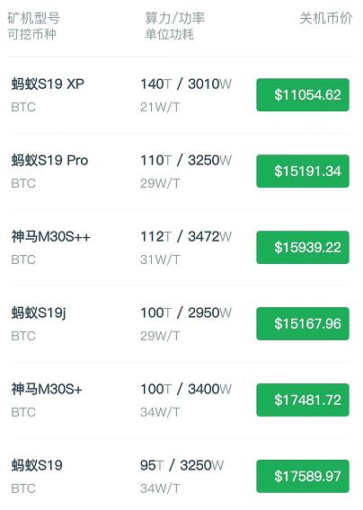 虚拟币挖矿命令(虚拟币挖矿app)