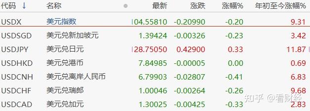 今天虚拟币暴跌(今天虚拟币暴跌最新消息)