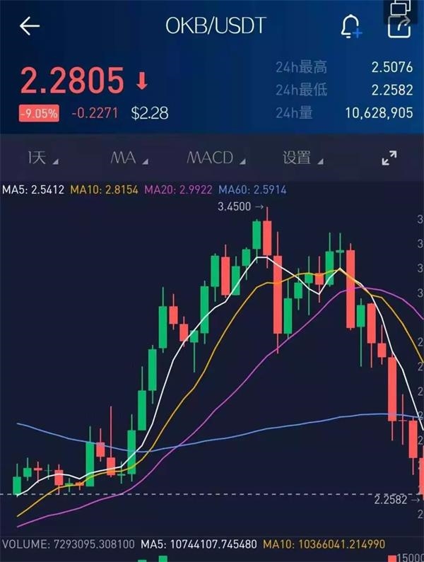 今天虚拟币暴跌(今天虚拟币暴跌最新消息)