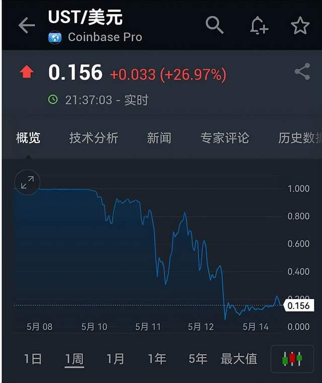 今天虚拟币大跌原因(今天虚拟币大跌原因是什么)