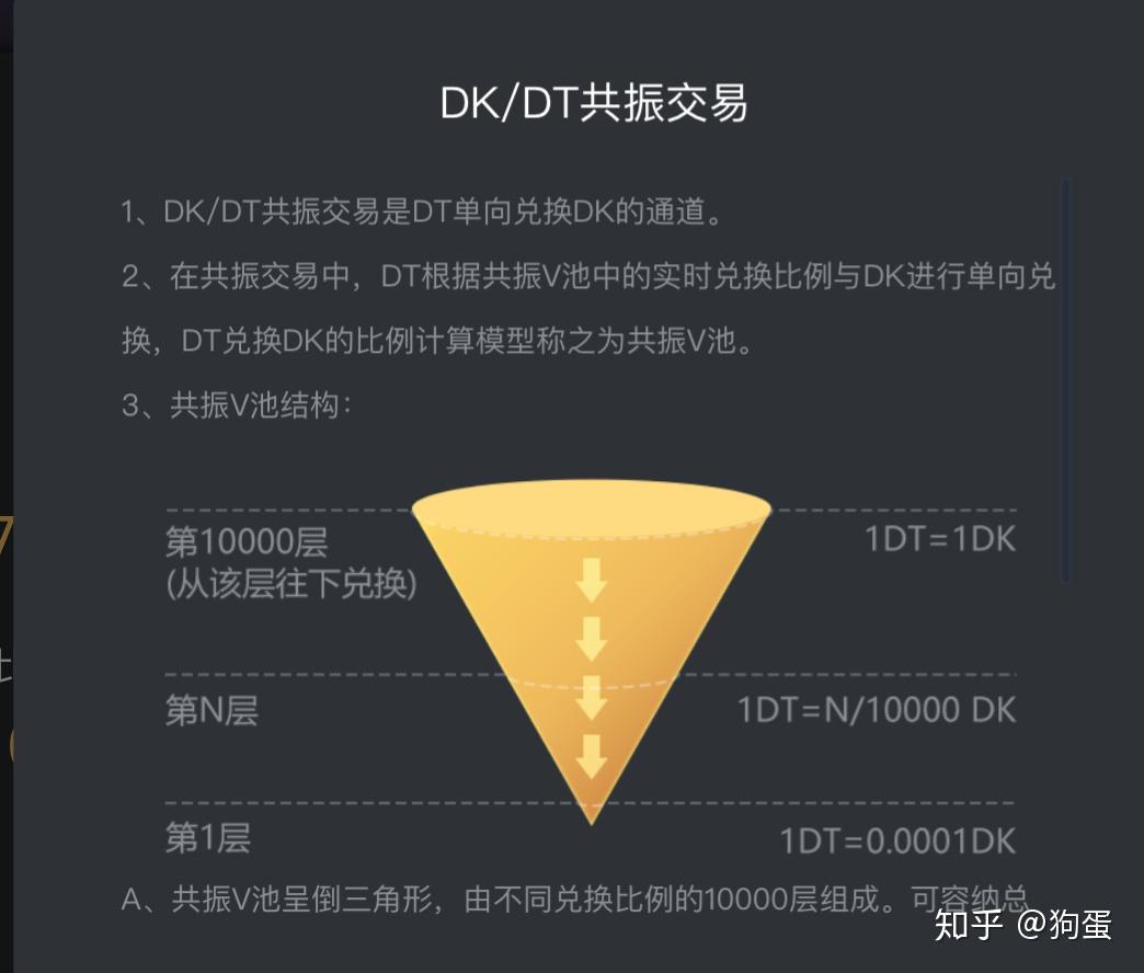 虚拟币怎样开发(虚拟币交易如何开发)