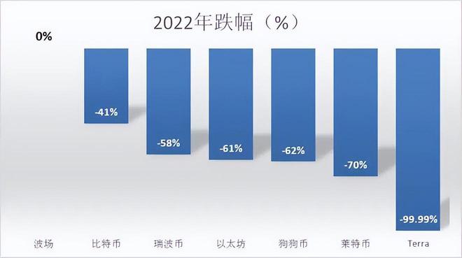 虚拟币全球市值排名(虚拟币全球市值排名最新)