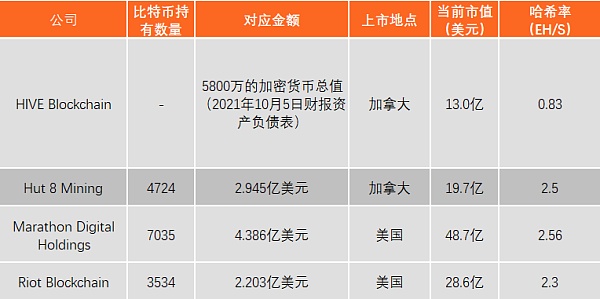 虚拟币全球市值排名(虚拟币全球市值排名最新)