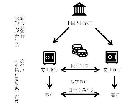 虚拟币模式(虚拟币交易模式)