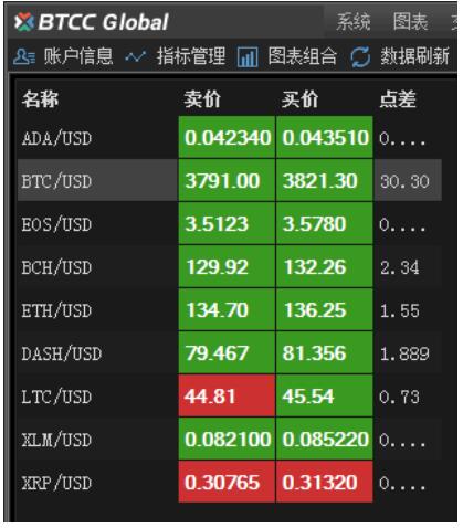 虚拟币赚差价(虚拟币赚差价 暴利是真的吗)