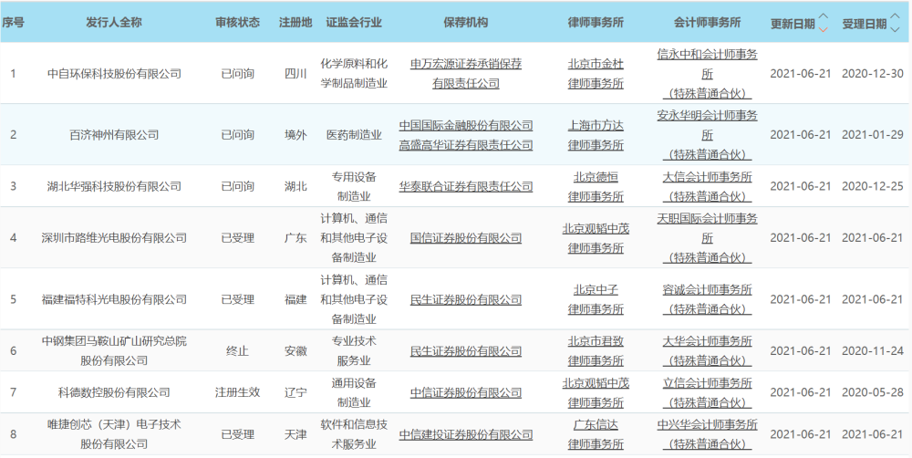 虚拟币认购网(虚拟币主网上线)