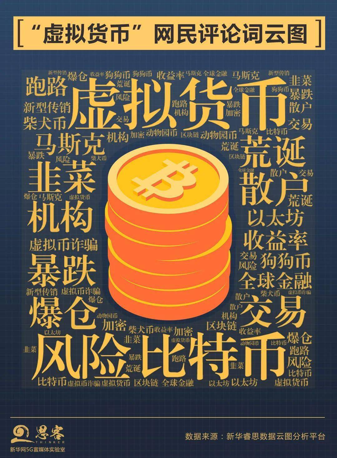 中国虚拟币市场(中国 虚拟币交易)