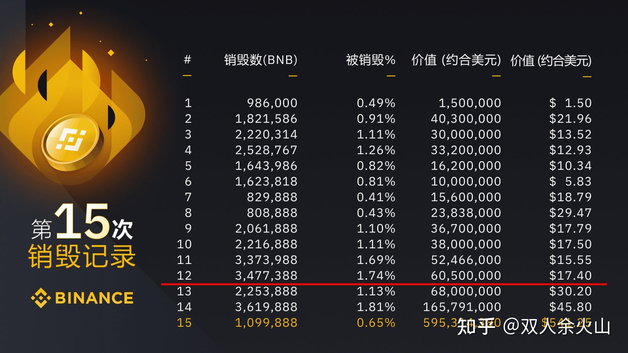 虚拟币回购销毁什么意思(虚拟币销毁机制是什么意思)