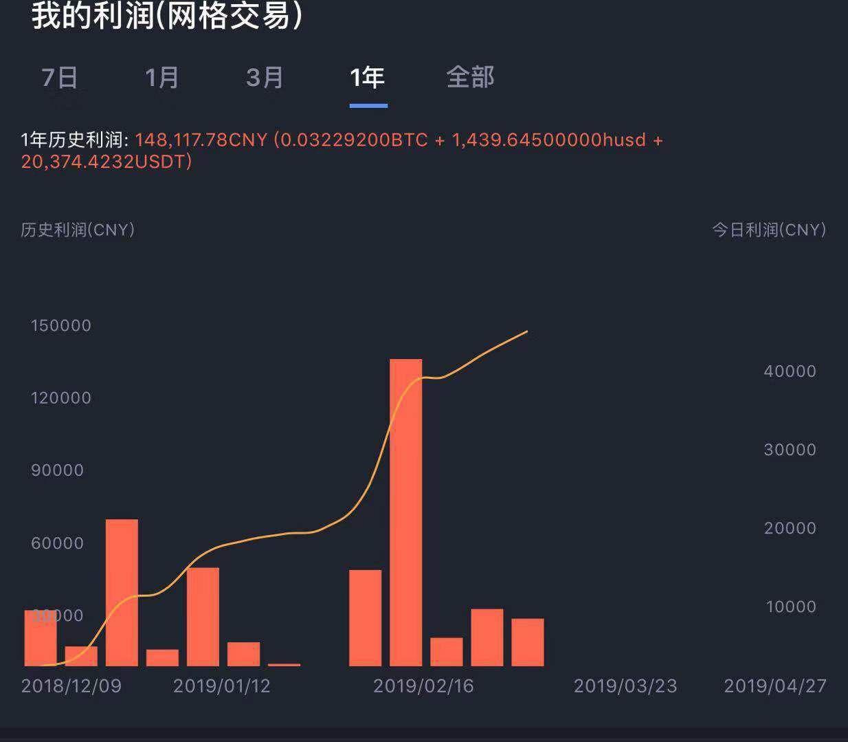 虚拟币交易知乎(虚拟币交易知乎文章)