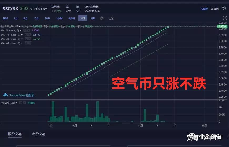 虚拟币操盘(虚拟币操盘手会赚钱吗)