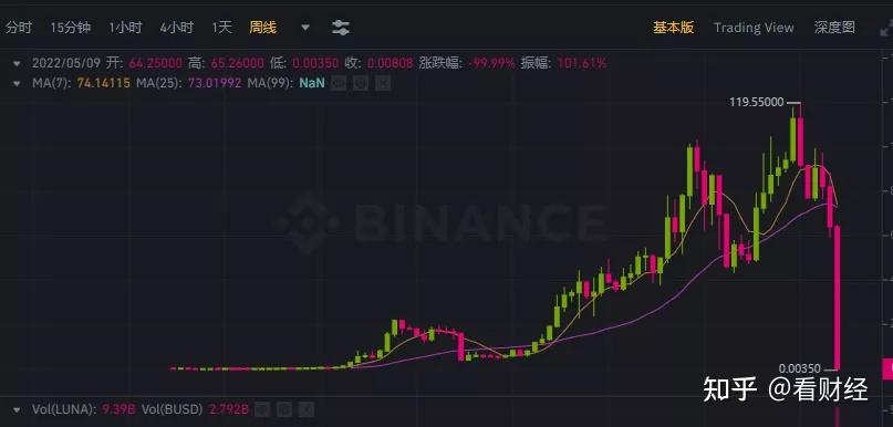 今天虚拟币暴跌(虚拟币今天怎么了)