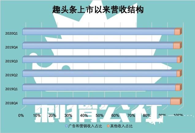 虚拟币网赚(虚拟币赚钱真的可靠吗2020)
