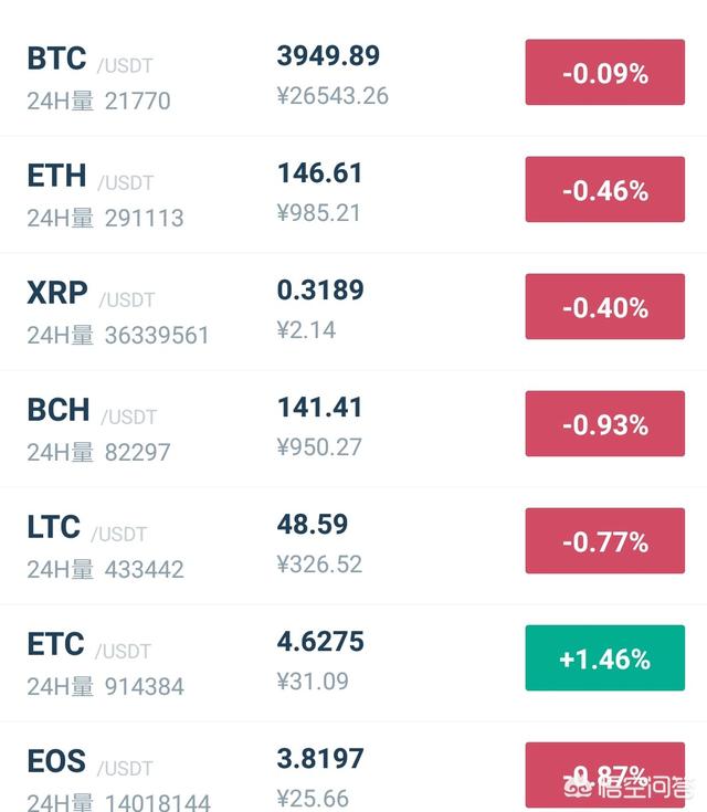 虚拟币行情新闻(虚拟币新闻 资讯)