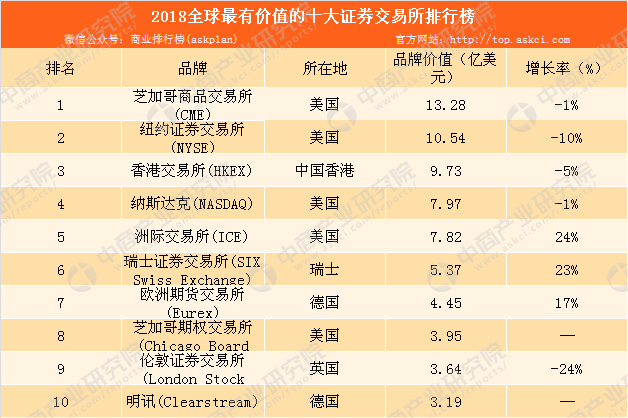 虚拟币交易所排名(虚拟币交易所排名coinw)