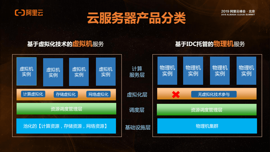 虚拟币服务器(虚拟币服务器在国外 上面资金还可以取出来吗)