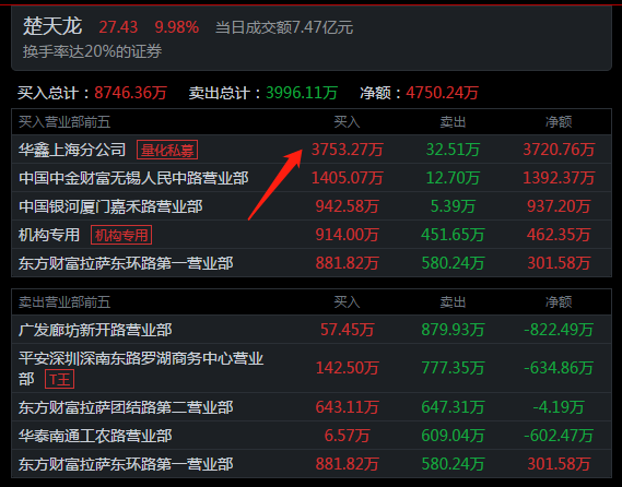 虚拟币庄家砸盘(炒虚拟币短线技巧)
