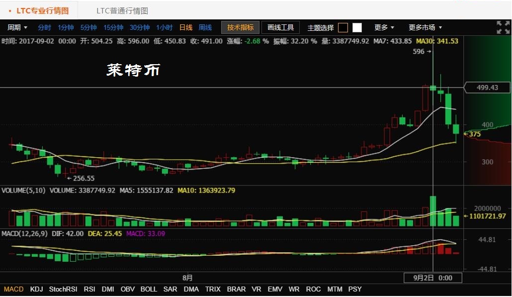 虚拟币全盘大跌(虚拟币全盘大跌原因)