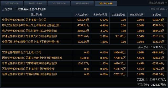 虚拟币庄家砸盘(虚拟币庄家出货一般需要多久)