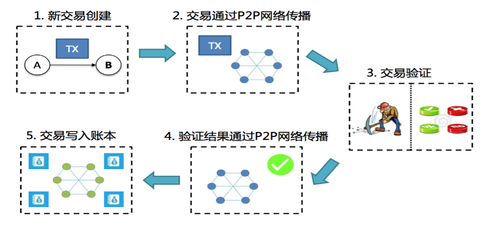 虚拟币交易系统搭建(虚拟币交易所系统开发)