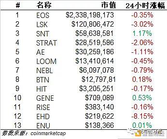 虚拟币snt(虚拟币USDT)
