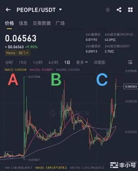 虚拟币操盘(虚拟币操盘手)