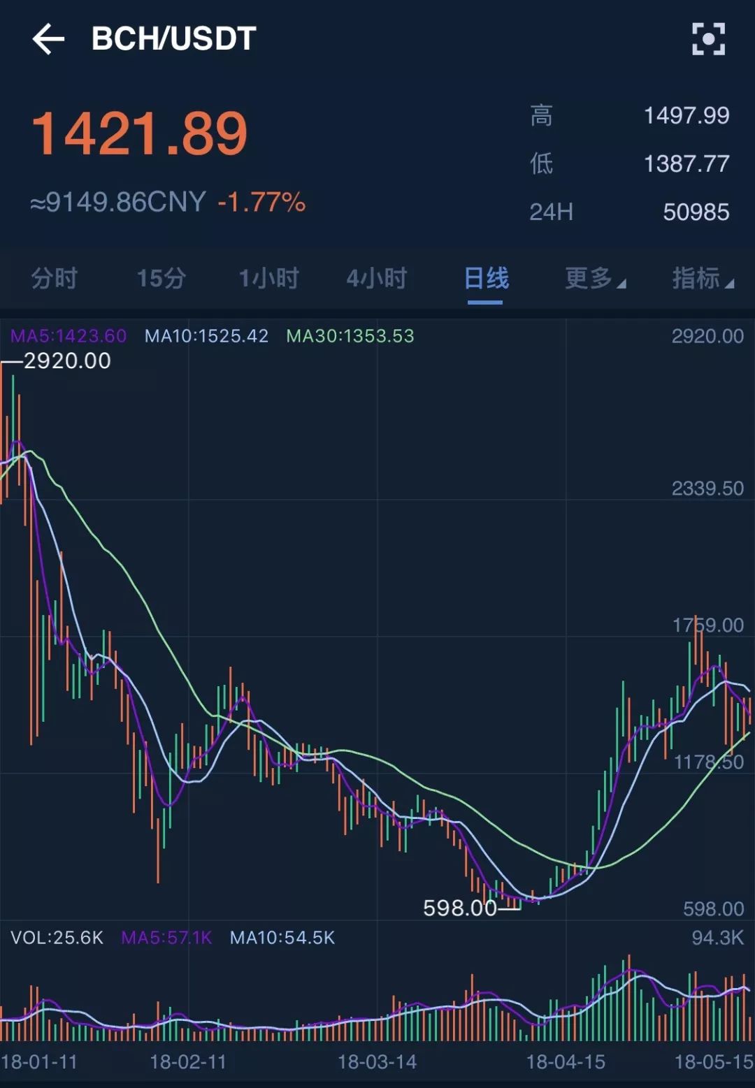 虚拟币操盘(虚拟币操盘手)