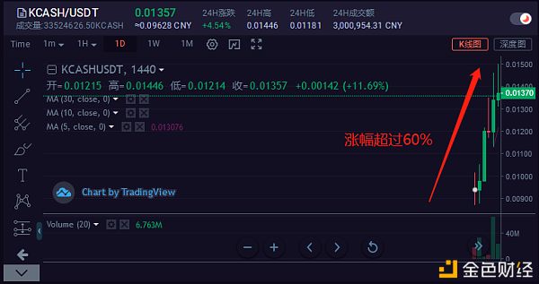 聚币网转入虚拟币(聚币网转入虚拟币怎么操作)