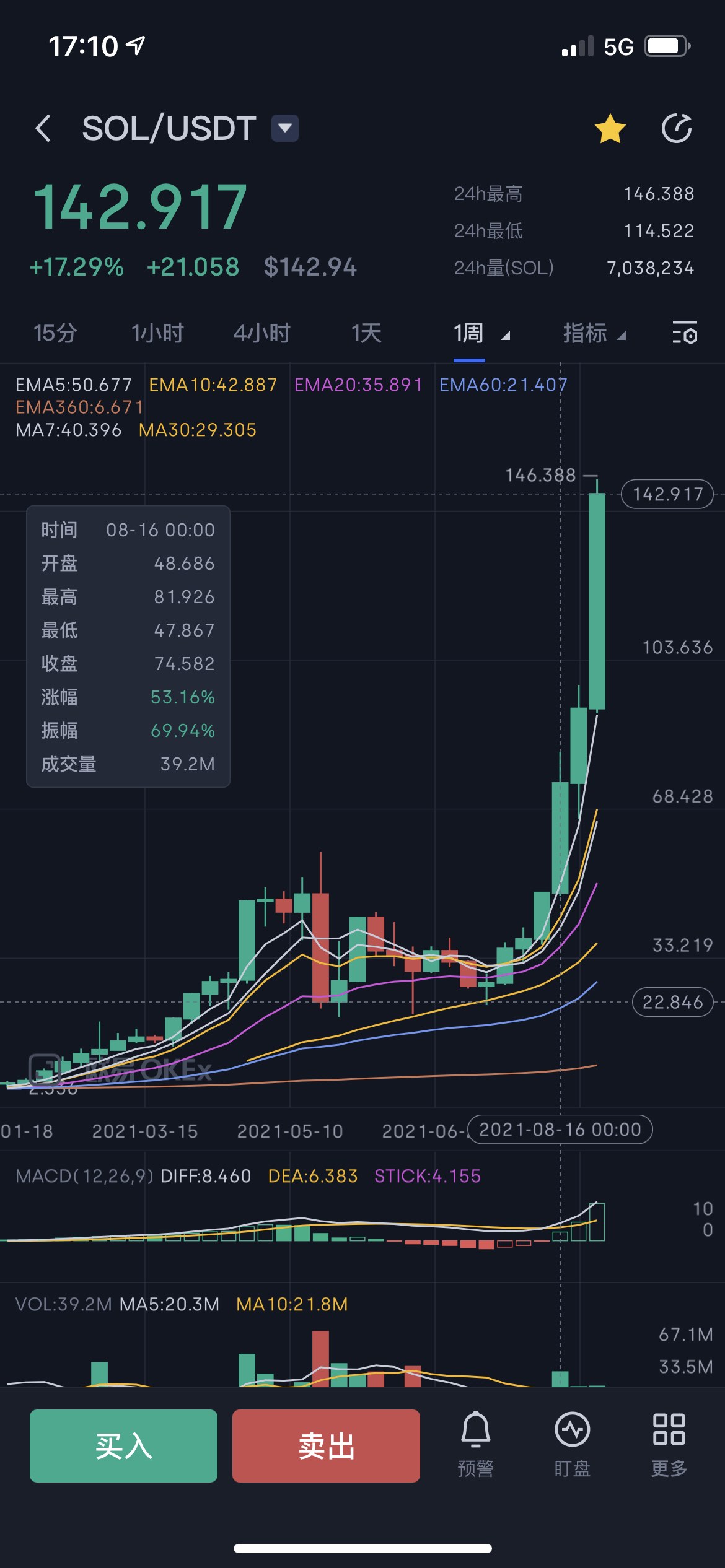 虚拟币上证交易中心(上交易所的虚拟币)