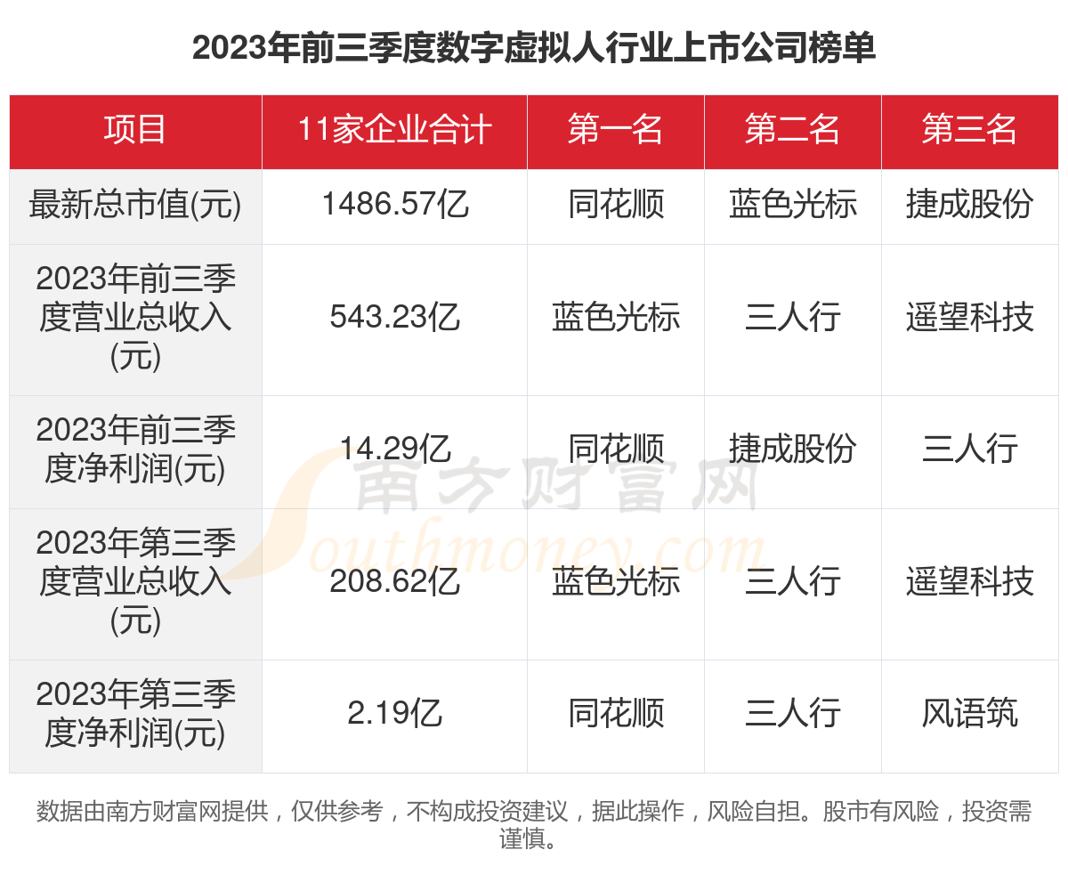虚拟币上市条件(虚拟币上市需多少钱)