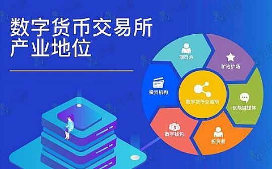 虚拟币对接(炒币交易平台)