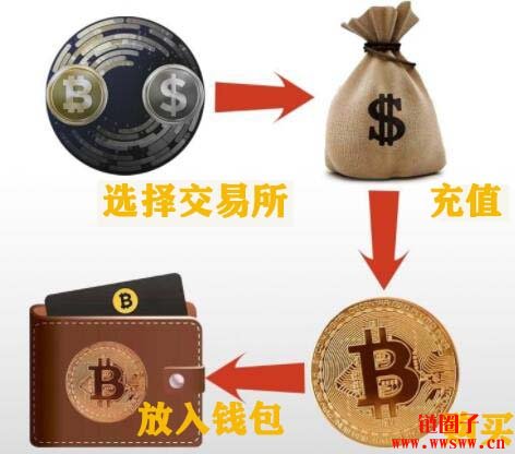 虚拟币认购网(虚拟币认购网是真的吗)