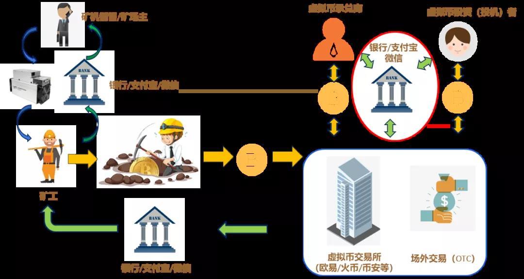 关于虚拟货币币商的信息