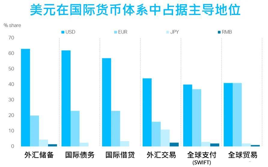虚拟币复利(虚拟币收益率)