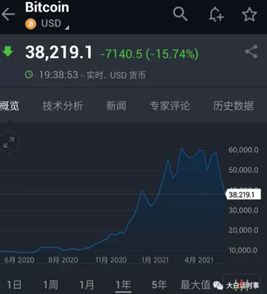 买虚拟币亏的(买虚拟币亏的钱怎么办)